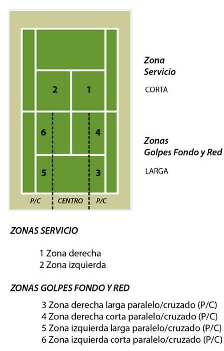 como ser entrenador de tenis - prueba de capacitación