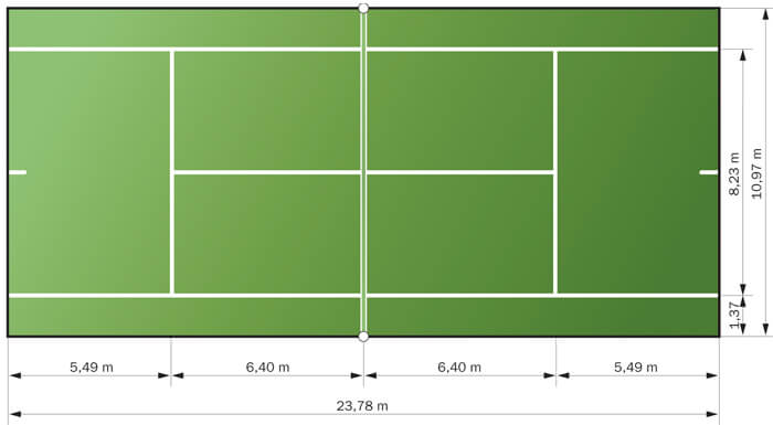 Quels sont les types de courts de tennis et comment influencent-ils le jeu des joueurs?