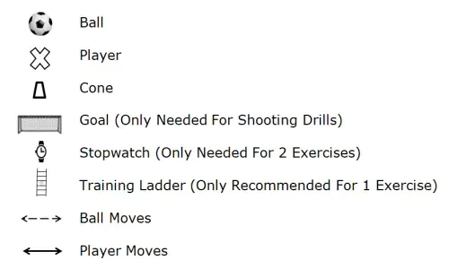 Cone Drills, 10 Set-ups, 20 Exercises, Football Training