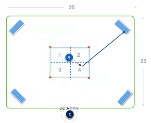 four ertheo - Los mejores recursos de entrenamiento de fútbol para elevar tu juego four ertheo - Los mejores recursos de entrenamiento de fútbol para elevar tu juego