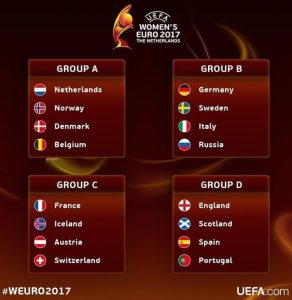 eurocopa femenina 2017 fútbol grupos 292x300 - Pourquoi le Championnat d’Europe de football féminin 2017 est-il le meilleur de l’histoire? eurocopa femenina 2017 fútbol grupos 292x300 - Pourquoi le Championnat d’Europe de football féminin 2017 est-il le meilleur de l’histoire?
