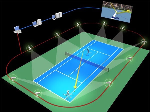 imagen del ojo de halcón en tenis imagen del ojo de halcón en tenis