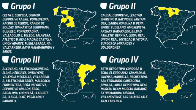 Teams Segunda B Spanish Football League System
