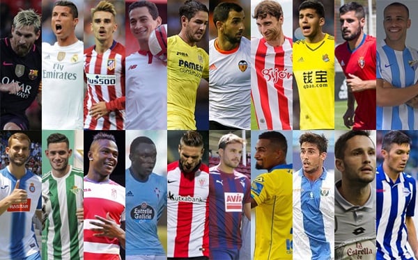Footballers Spanish Football League System