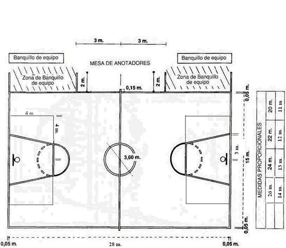 El minibasket y el material adaptado para los niños