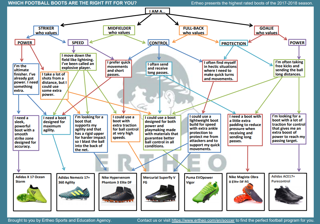 different types of football boots