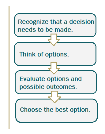 decision making - characteristics of a good leader