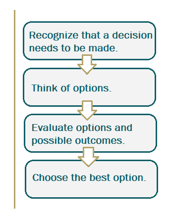 Characteristics of a Good Team