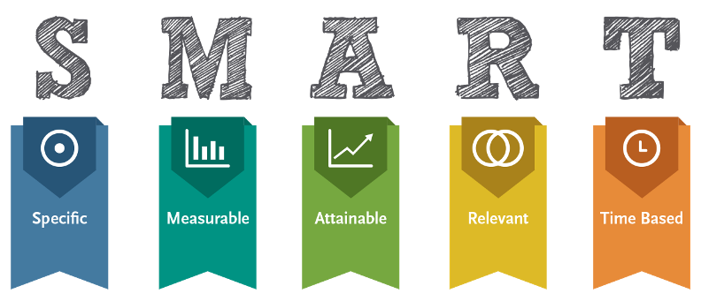 Set smart goals when using mindfulness meditation for athletes - Mindfulness Meditation for Athletes | Get in the Zone Set smart goals when using mindfulness meditation for athletes - Mindfulness Meditation for Athletes | Get in the Zone
