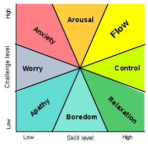 Mindfulness meditation for athletes can help to experience flow