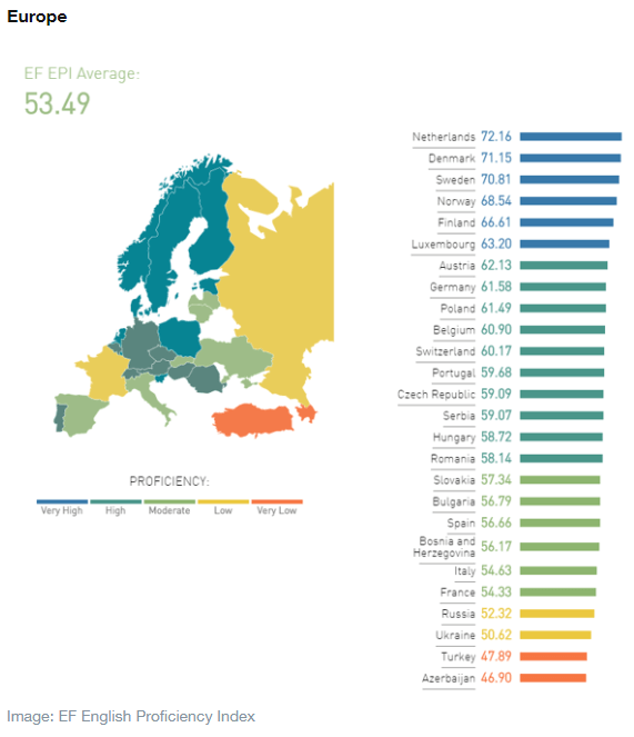 Nivel de inglés en Europa - Ertheo Education and Sports Nivel de inglés en Europa - Ertheo Education and Sports