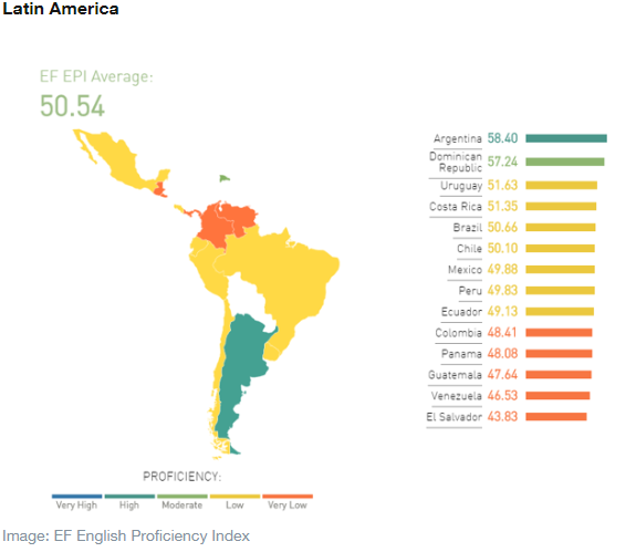 Nivel de inglés en Latinoamérica - Ertheo Education and Sports Nivel de inglés en Latinoamérica - Ertheo Education and Sports