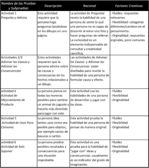tabla tabla