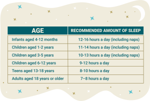 How much sleep does youth athletes need? Ertheo / Sleep & Performance