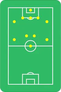Los mejores sistemas de juego en el fútbol: alineaciones y formaciones