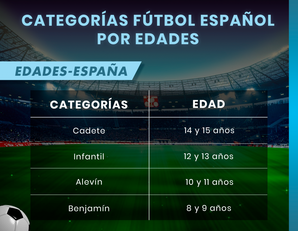 Categorias de futbol español