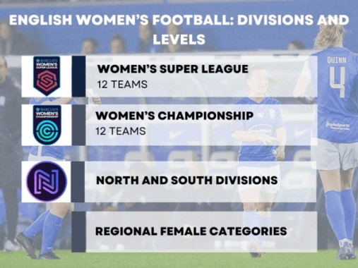 english-soccer-levels-get-to-know-the-different-levels-and-categories